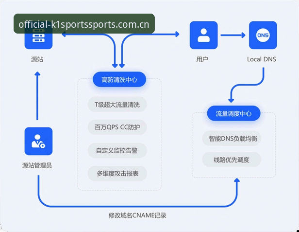 k1体育平台技术架构深度分析：从网址入口到APP安装全流程解析