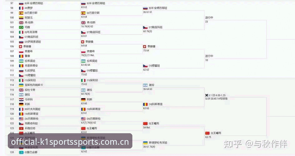 k1体育电脑版推荐 2026法网女单观赛指南:从抽签结果看中国金花晋级路线图